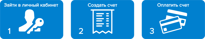 Топливная карта трасса для физических. Подарочные топливные карты для физических. Карта трасса пополнить. Топливные карты пополнение. Значок пополнения баланса.